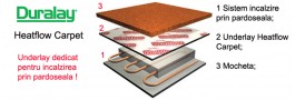 Underlay Heatflow Carpet
